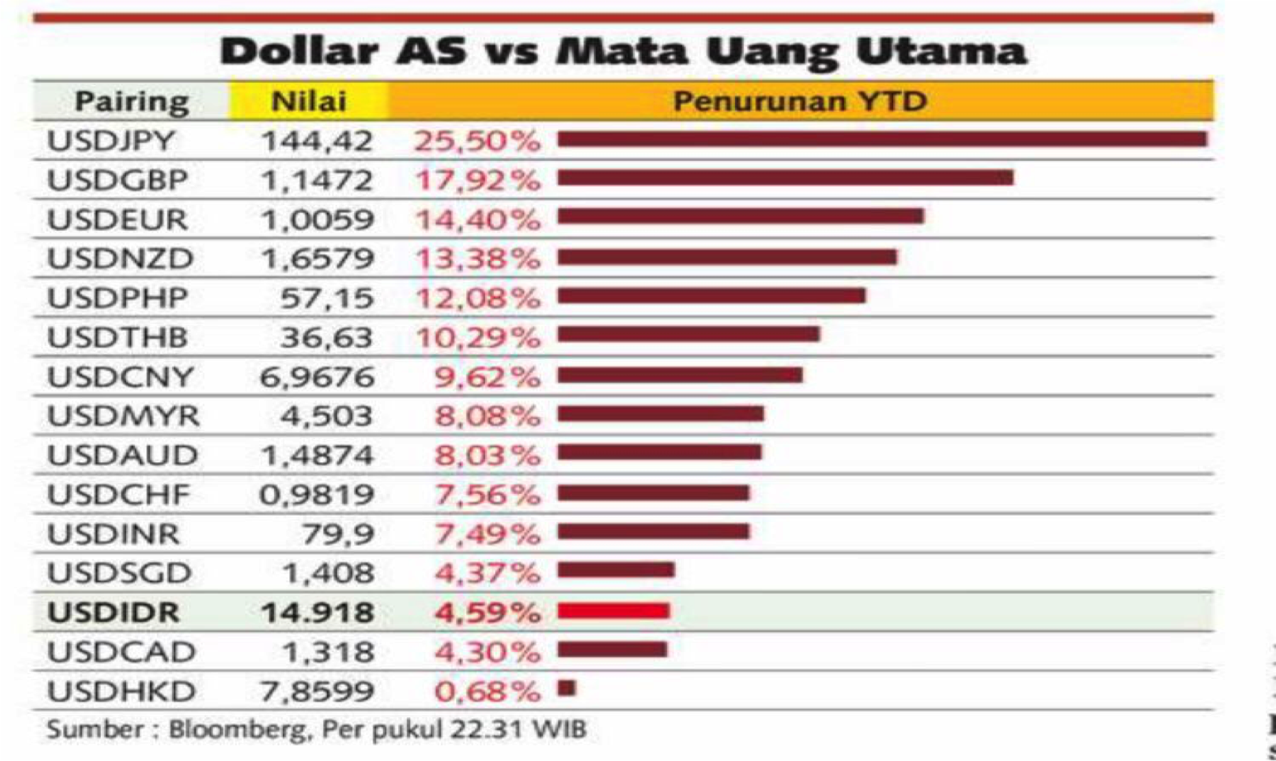 Optimisme Pasar Modal