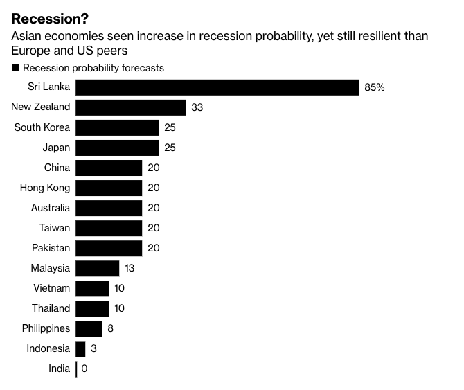 Optimisme Pasar Modal