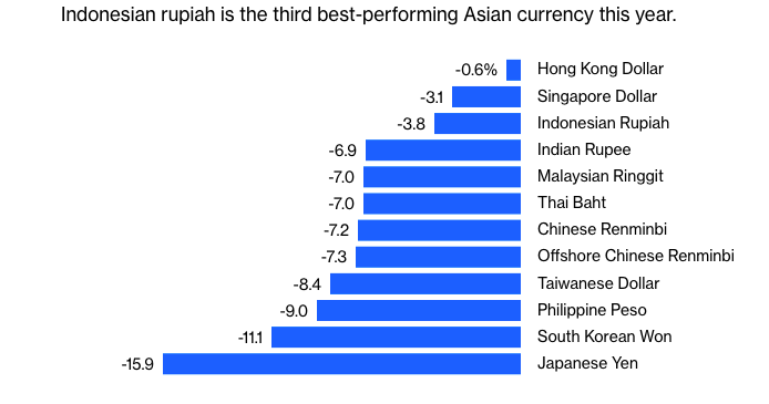 Optimisme Pasar Modal