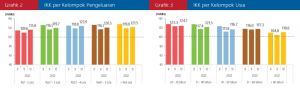 IKK Per Kelompok Pengeluaran & Usia