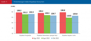 Indeks Ekspektasi Konsumen