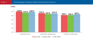Perkembangan Komponen IEK Saat Ini