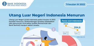 ULN Indonesi Triwulan III 2022