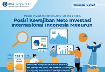 Posisi Kewajiban Neto Investasi Indonesia Tw IV 2022