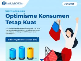 Survei Konsumen Juni 2023: Optimisme Konsumen Tetap Kuat