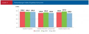 Grafik 11 Perkembangan IEK Sept 2023