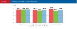 Grafik 11 Perkembangan IEK Okt 2023